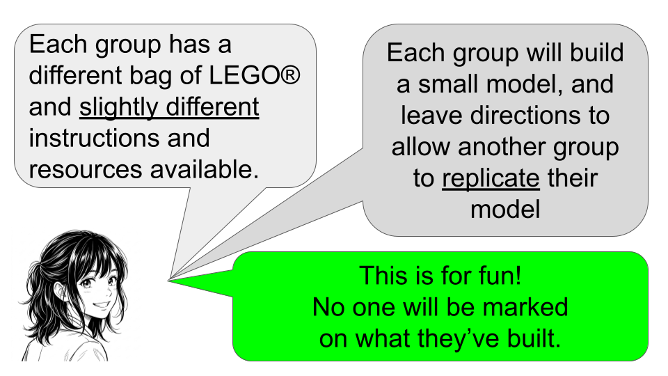 Slide explaining that each group gets a slightly different bag of LEGO and instructions, builds a small model, and leaves directions for another group to replicate it, all for fun.